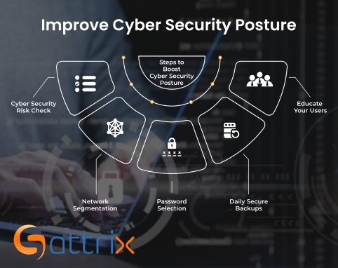 How We Improve the Cybersecurity Posture of Global Electronic Manufacturing Company?