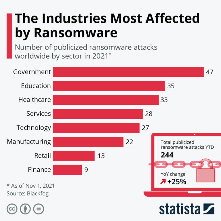 What is Meant By Ransomware? A Guide To a Fatal Cyber Threat