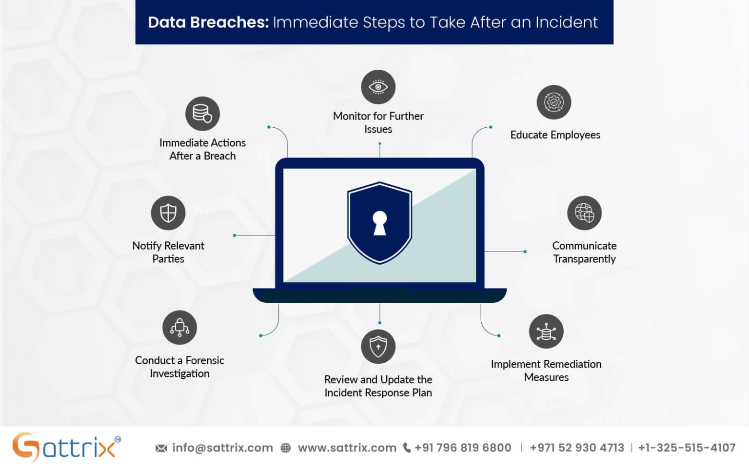 Data Breach Response 8 Essential Steps for Protection