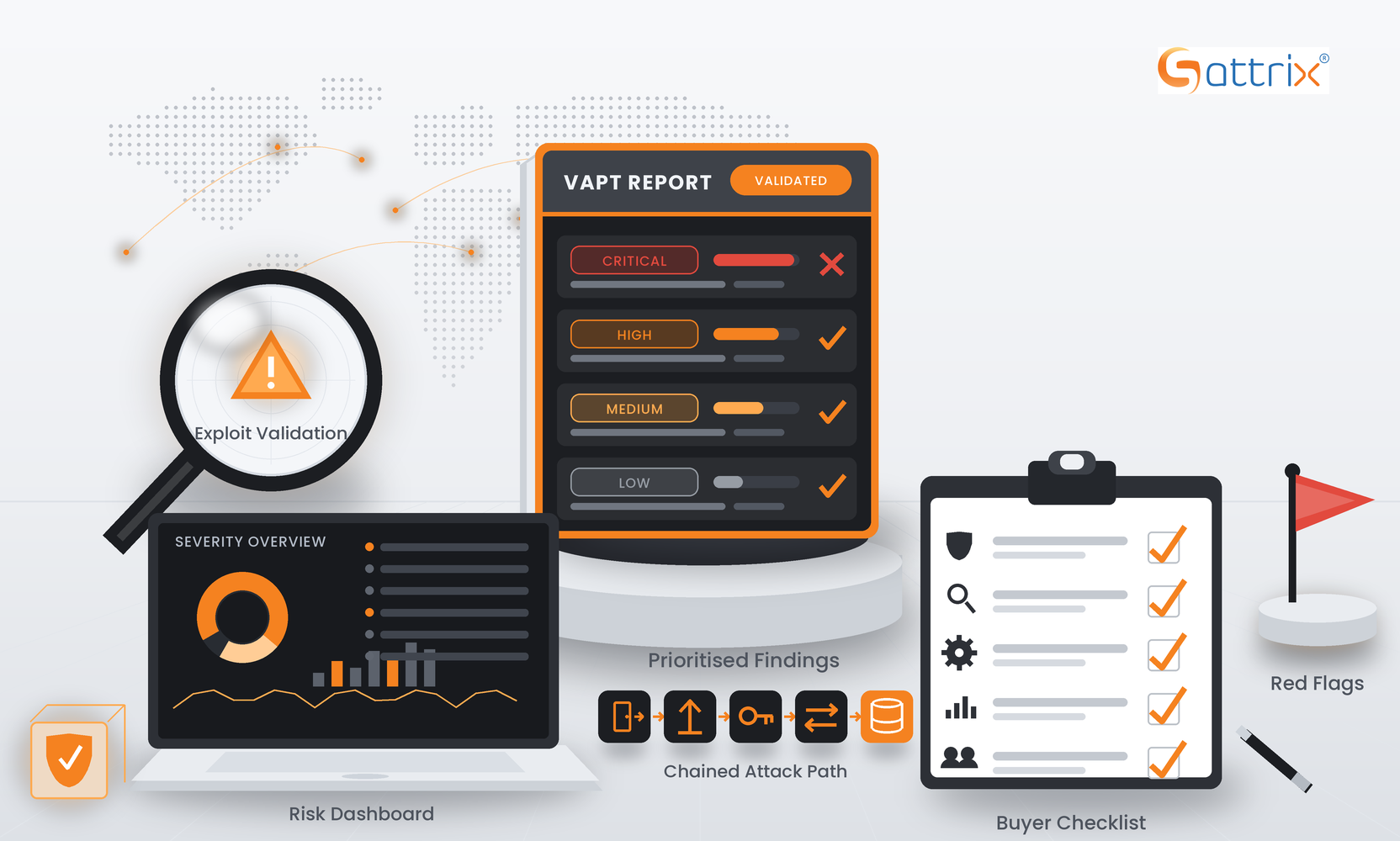 What Should a VAPT Report Include? Key Findings, Red Flags, and Recommendations